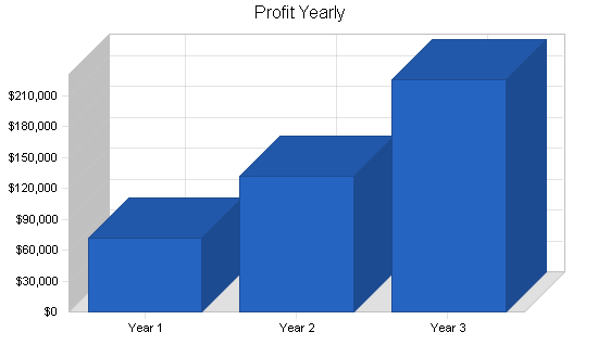 Sample plan chart