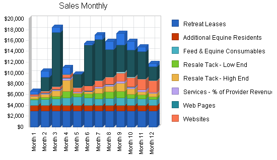 Sample plan chart