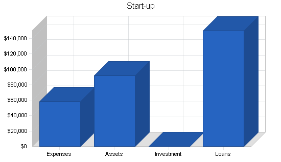 Sample plan chart