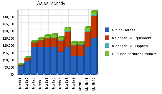 Sample plan chart