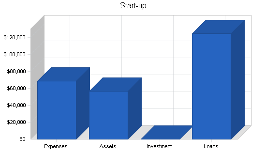 Sample plan chart