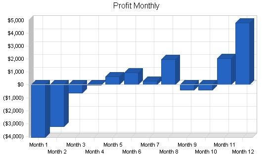 Sample plan chart