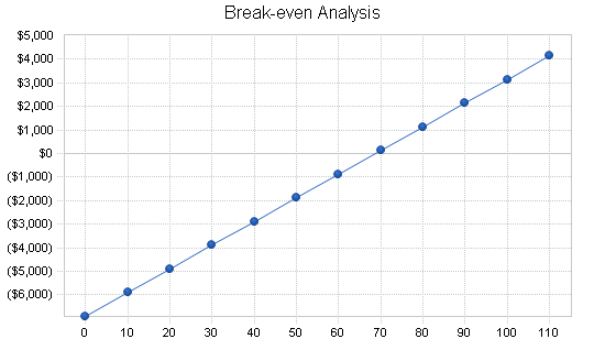 Sample plan chart