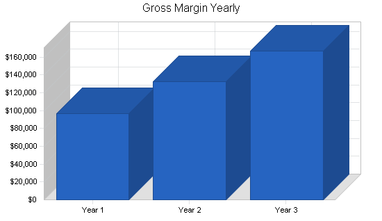Sample plan chart