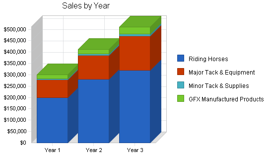 Sample plan chart