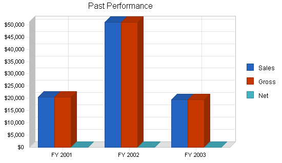 Sample plan chart
