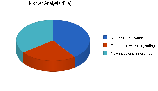 Sample plan chart