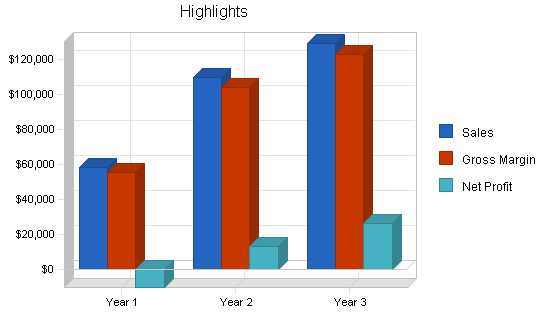Sample plan chart