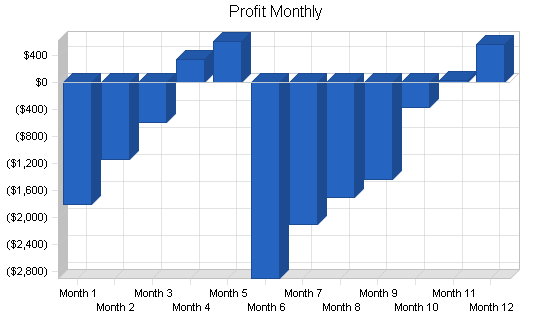 Sample plan chart