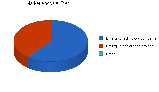 Sample plan chart