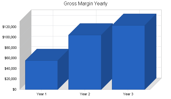 Sample plan chart