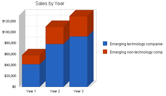 Sample plan chart