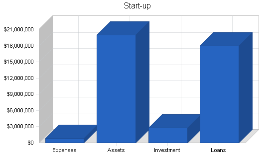 Sample plan chart