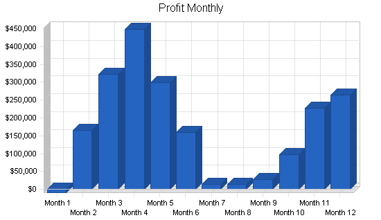 Sample plan chart