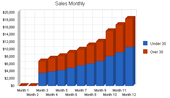 Sample plan chart