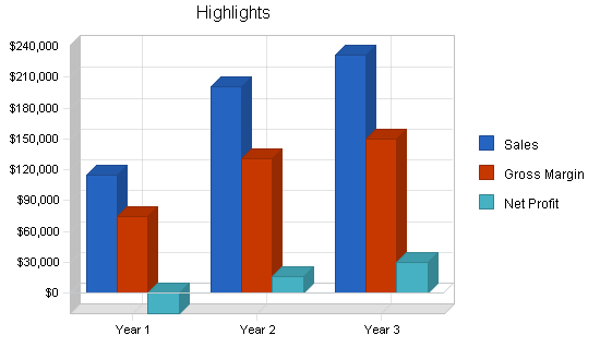 Sample plan chart