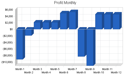 Sample plan chart