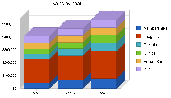 Sample plan chart