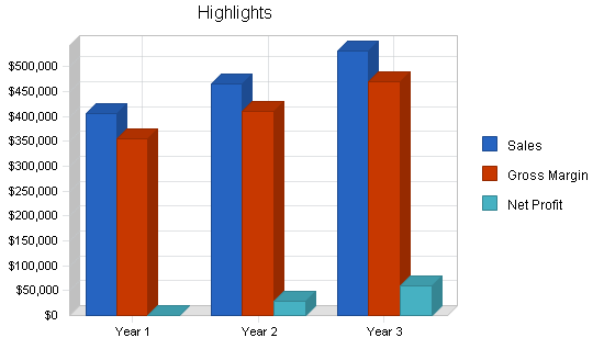 Sample plan chart