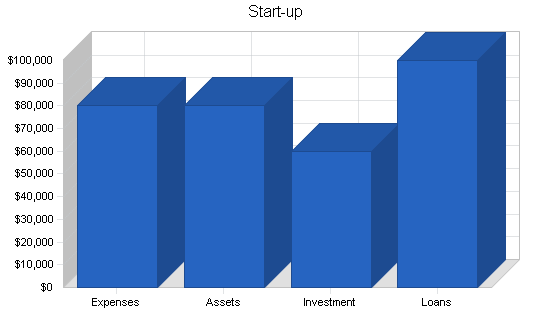 Sample plan chart