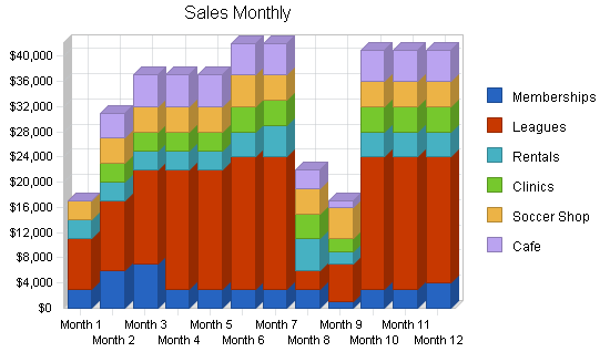 Sample plan chart