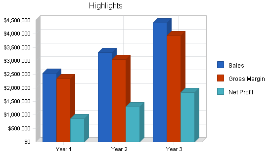 Sample plan chart