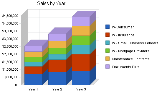 Sample plan chart