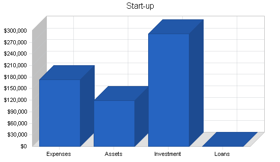 Sample plan chart