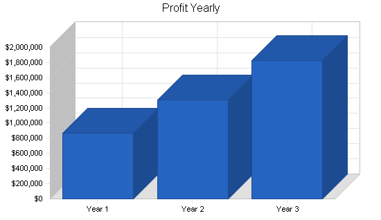 Sample plan chart