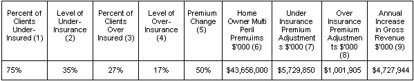 Sample plan chart