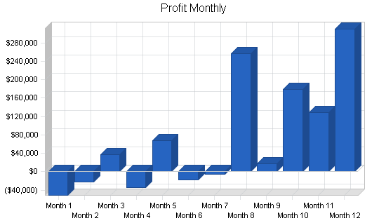 Sample plan chart