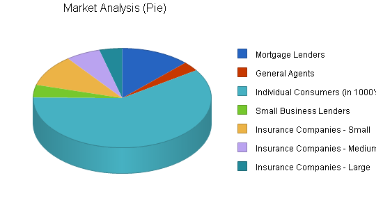 Sample plan chart