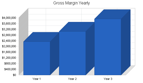 Sample plan chart