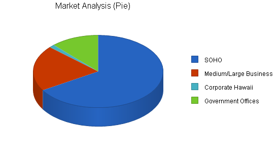Sample plan chart