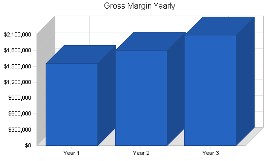 Sample plan chart