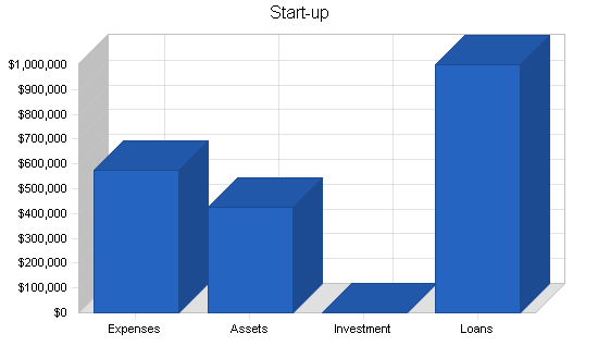 Sample plan chart
