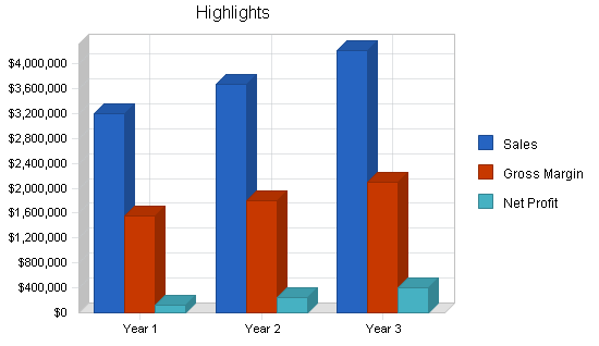 Sample plan chart