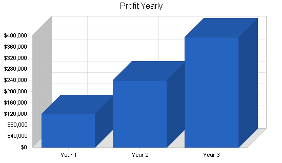Sample plan chart
