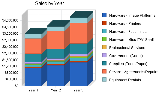 Sample plan chart