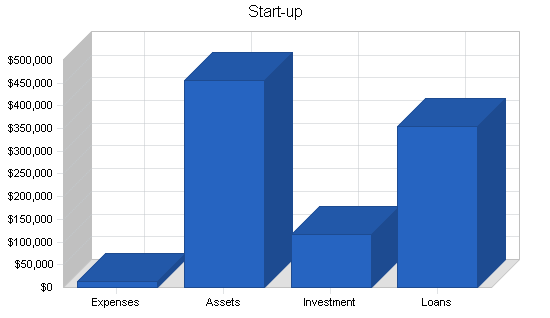 Sample plan chart