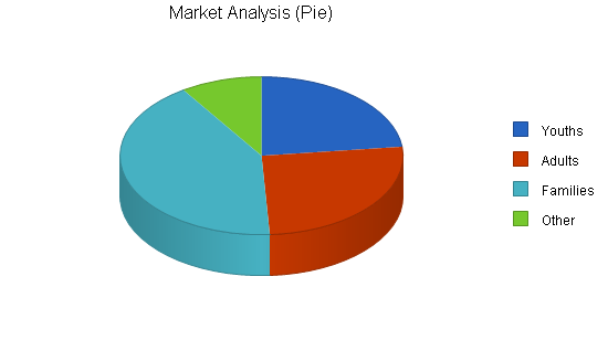Sample plan chart