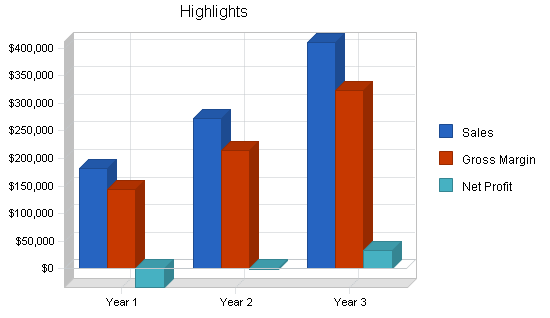 Sample plan chart
