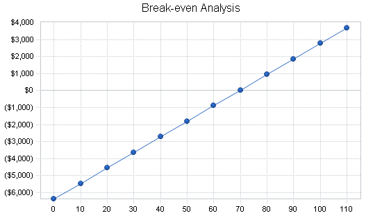 Sample plan chart