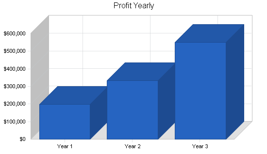 Sample plan chart