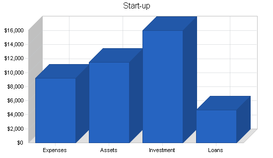 Inline skating products business plan, company summary chart image