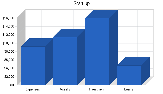 Sample plan chart