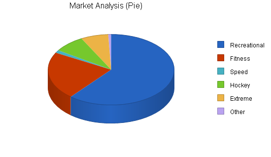 Sample plan chart