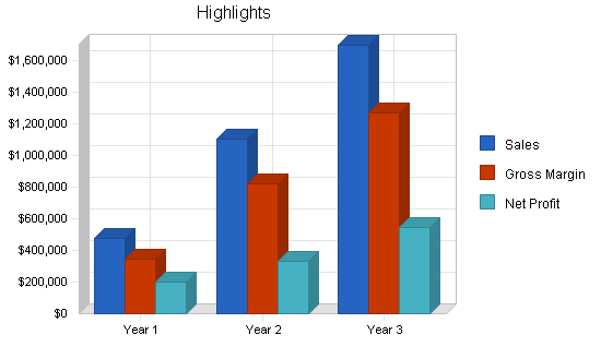 Sample plan chart