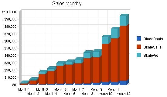 Sample plan chart