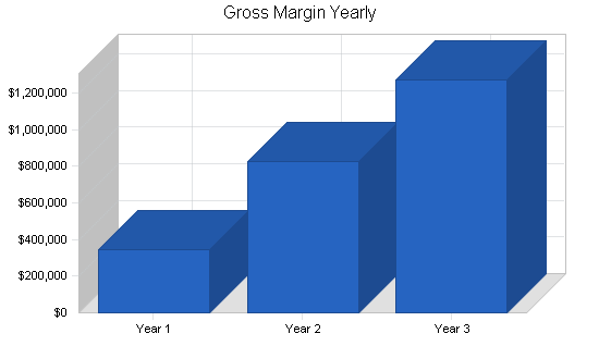 Sample plan chart
